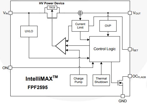 Block Diagram - onsemi FPF2595 IntelliMAX™ Load Switch
